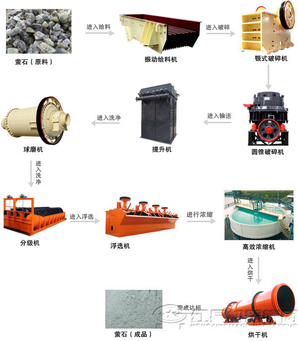 浮選選礦設(shè)備組成 浮選選礦設(shè)備組成