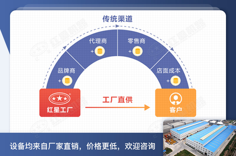紅星廠家直銷(xiāo) 紅星廠家直銷(xiāo)