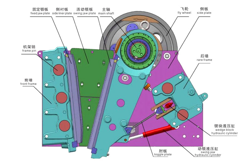 CJ系列歐版顎式破碎機(jī)可拆解機(jī)殼演示圖，采用螺釘組裝