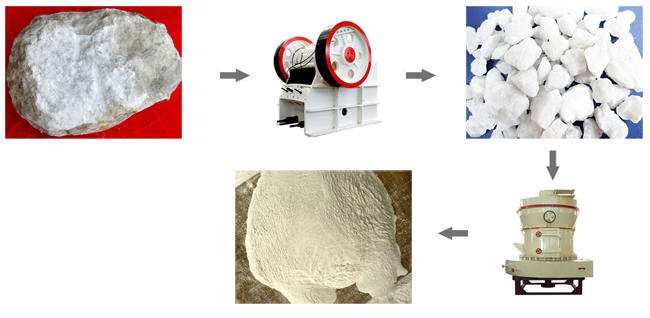 石灰石粉加工流程 石灰石粉加工流程