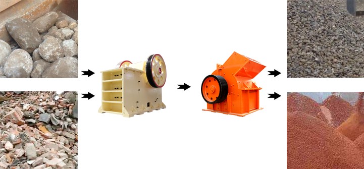 粉碎磚渣+粉碎石頭 粉碎磚渣+粉碎石頭