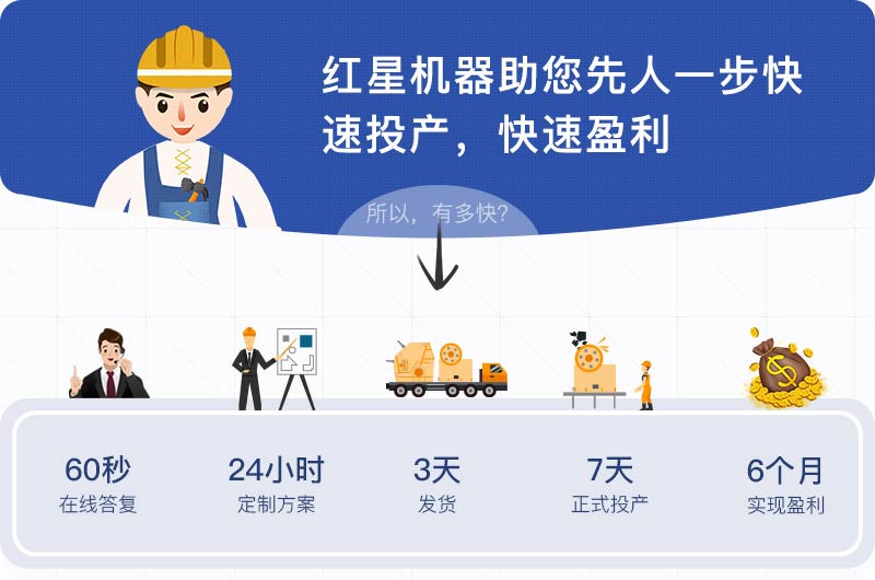 專業(yè)團隊一對一設計輔導，收益快人一步