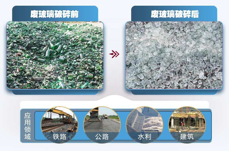 廢玻璃再生用途廣，利潤高