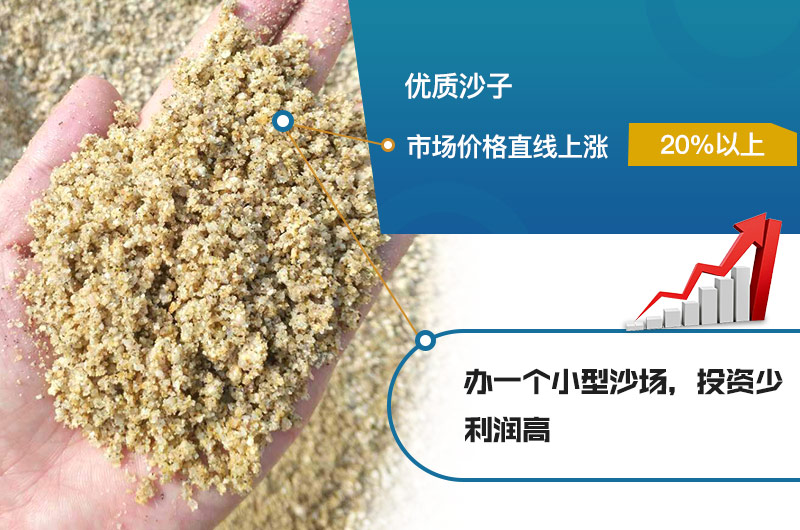 沙場利潤高，投資前景好